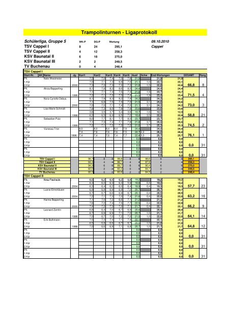 Trampolinturnen - Ligaprotokoll - Trampolin-Liga