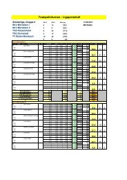 Trampolinturnen - Ligaprotokoll - Trampolin-Liga