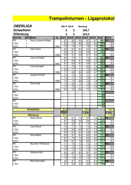 Trampolinturnen - Ligaprotokoll - Trampolin-Liga