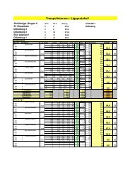 Trampolinturnen - Ligaprotokoll - Trampolin-Liga