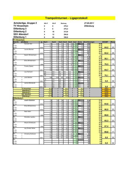 Trampolinturnen - Ligaprotokoll - Trampolin-Liga