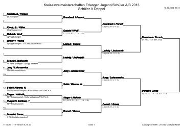 SchÃ¼ler A Doppel - BTTV - Kreis Erlangen