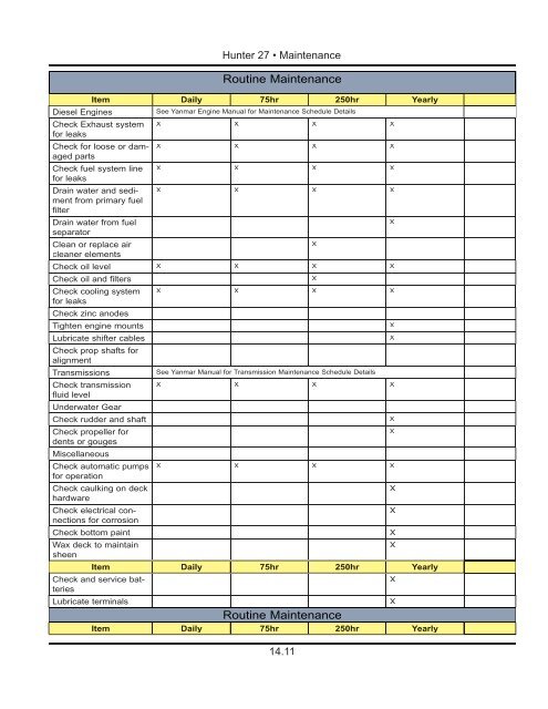 27 Operator's Manual.. - Marlow-Hunter, LLC