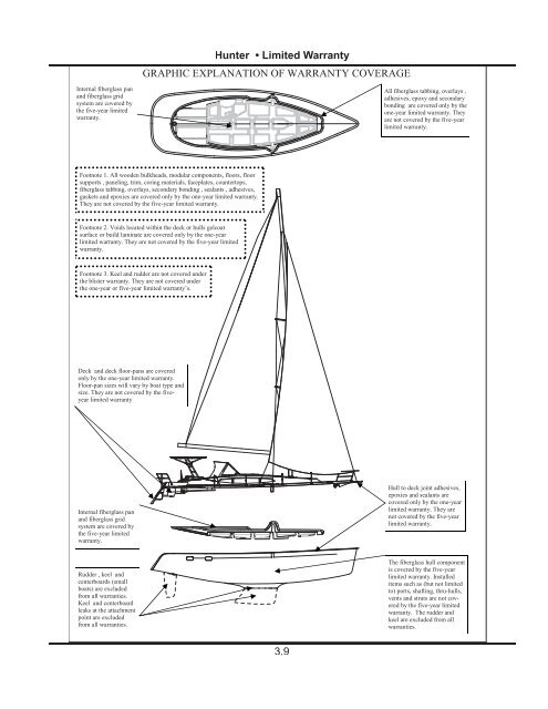 27 Operator's Manual.. - Marlow-Hunter, LLC