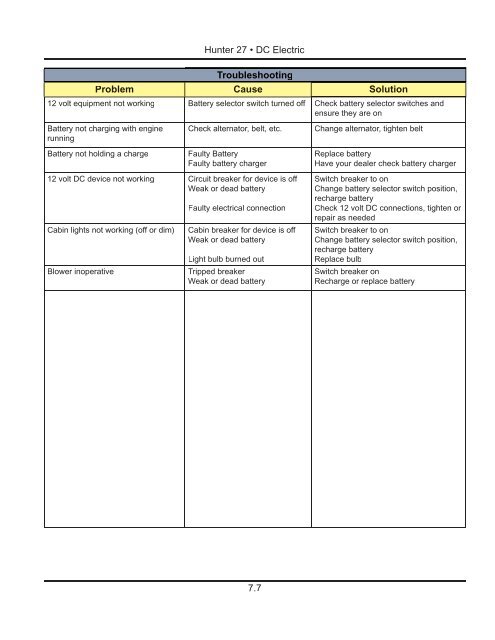 27 Operator's Manual.. - Marlow-Hunter, LLC