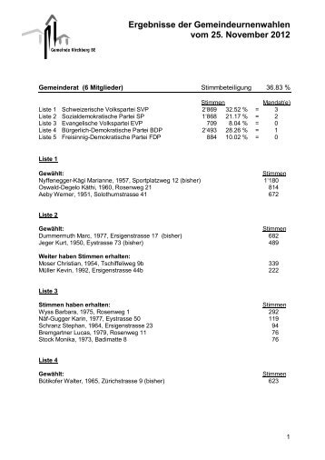 Ergebnisse der Gemeindeurnenwahlen vom 25. November 2012