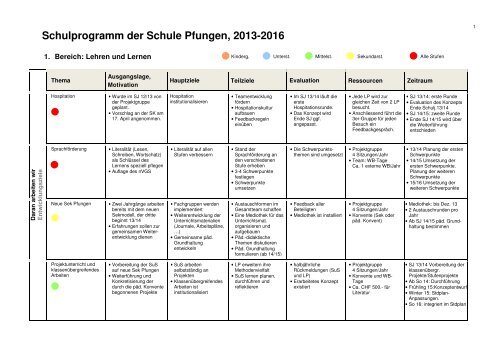 Schulprogramm Schule Pfungen 2013 - 2016