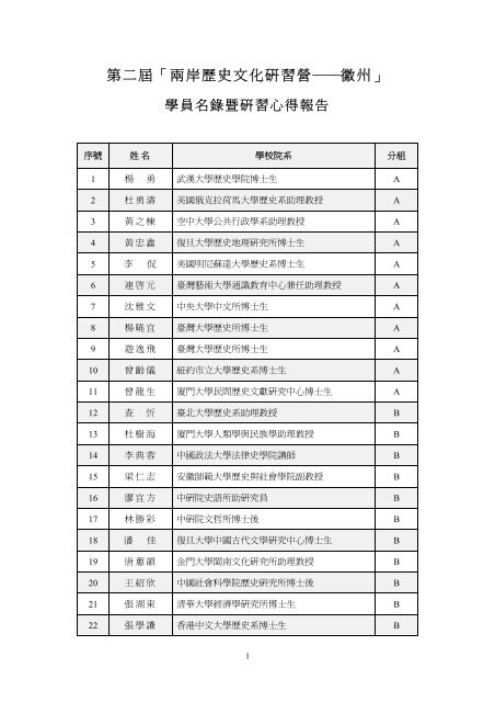 研習報告合輯- 中央研究院歷史語言研究所