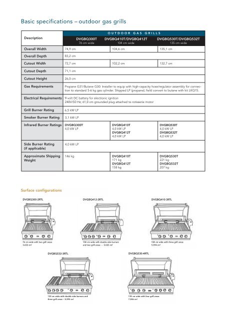 Viking outdoor gas grills - Viking Range Corporation