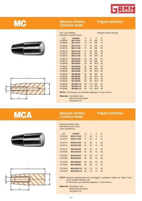 MANOPOLE HANDLES POIGNEES