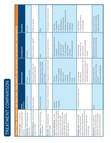 Download the Treatment Comparison Chart (PDF) - National ...