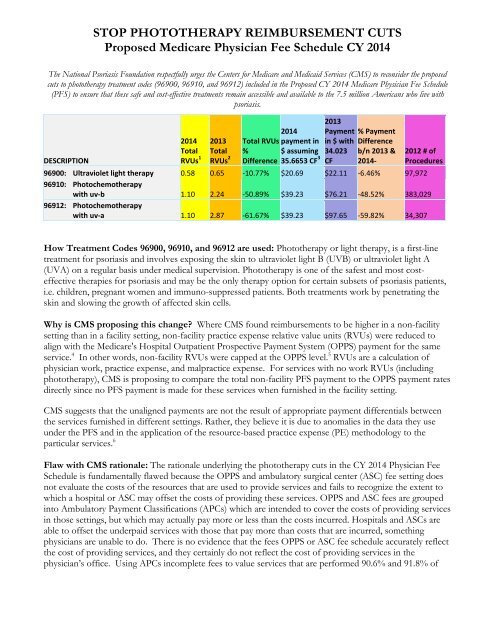 STOP PHOTOTHERAPY REIMBURSEMENT CUTS Proposed ...