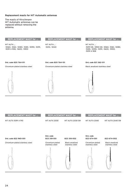 Hirschmann AM & FM Antenna's & Accessories to - Ray Smith