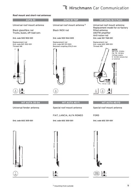 Hirschmann AM & FM Antenna's & Accessories to - Ray Smith