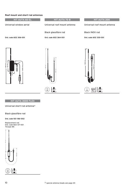 Hirschmann AM & FM Antenna's & Accessories to - Ray Smith