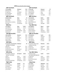 State Results Boys2.xlsx - Bismarck High School