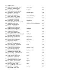 Year 400 Meter Relay 2012 Gabby Grommesh, Megan Goeser ...