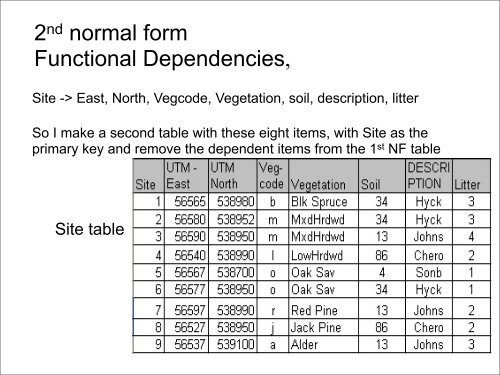 Normal Forms example