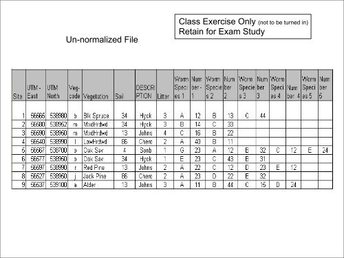 Normal Forms example