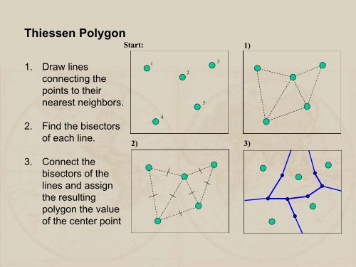 INTERPOLATION