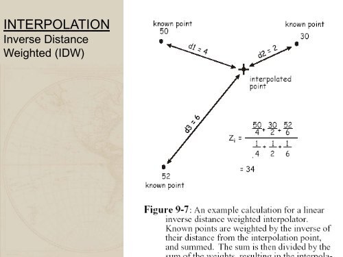 INTERPOLATION