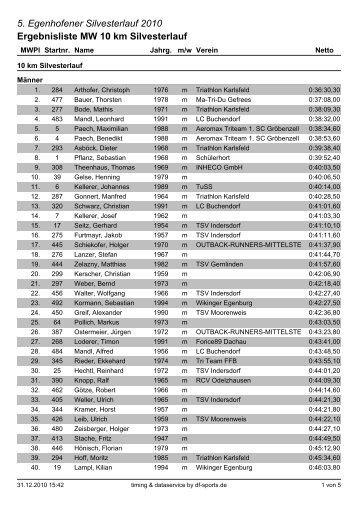 Ergebnislisten|Ergebnisliste MW+AK 10km - Silvesterlauf Egenhofen