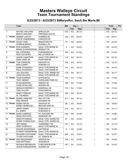 List & Label Preview File - Masters Walleye Circuit