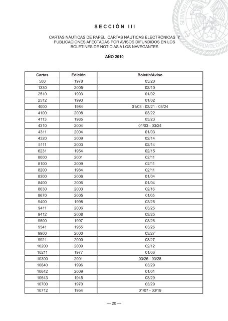 BOLETÃN 3 - MAR 2010.indd - Shoa