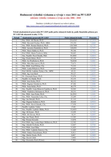 HodnocenÃ­ VaV 2011 - Pf UJEP