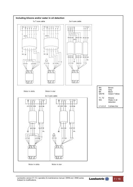 O&M Manual - Landustrie