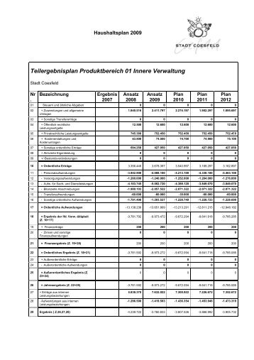 Teilergebnisplan Produktbereich 01 Innere ... - Stadt Coesfeld