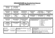 ORGANIGRAMM der Grundschule Querum Schuljahr 2009/10