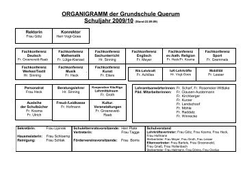 ORGANIGRAMM der Grundschule Querum Schuljahr 2009/10