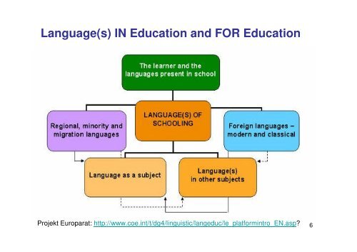 Mehrsprachigkeit und die Zukunft der Ausbildung von FSlehrkrÃ¤ften