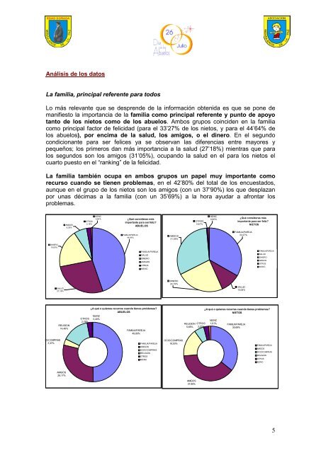 Encuesta DÃ­a de los abuelos 2010: AnÃ¡lisis de los Datos