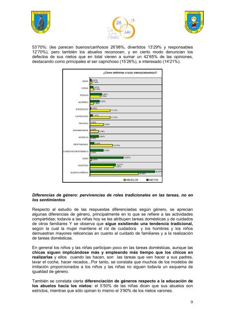 Encuesta DÃ­a de los abuelos 2010: AnÃ¡lisis de los Datos