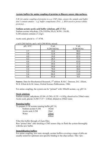 Acetate buffers for amine coupling of proteins to Biacore ...To ...