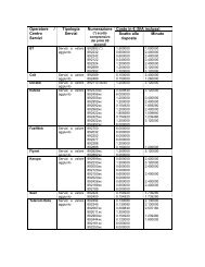 Costo in € (IVA inclusa) Operatore / Centro Servizi Tipologia Servizi ...