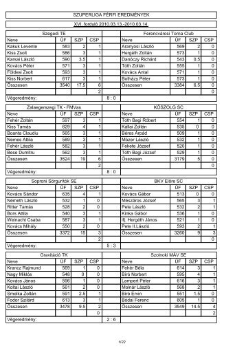 SZUPERLIGA FÃRFI EREDMÃNYEK XVI. fordulÃ³ ... - tekesport.hu