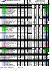 Puntuacion Velocidad - Mallorca Rallye