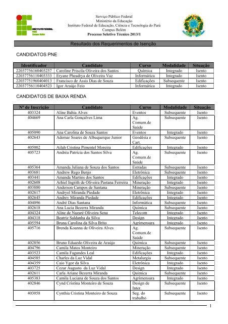 1 Resultado dos Requerimentos de IsenÃ§Ã£o ... - Concursos - IFPA