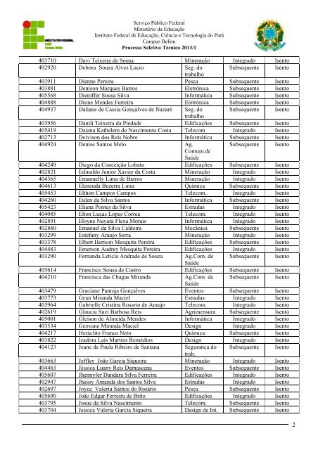 1 Resultado dos Requerimentos de IsenÃ§Ã£o ... - Concursos - IFPA