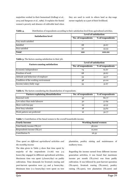 Study on the agricultural activities of Santal women along the Barind tract of Bangladesh