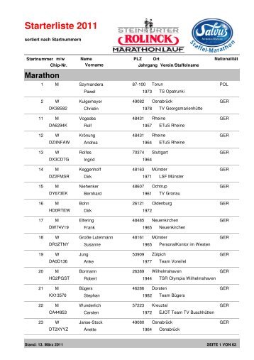 Starterliste 2011 - Steinfurter Marathonlauf