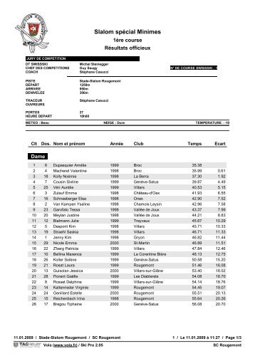 Résultats1 - Ski-Club Villars-sur-Glâne