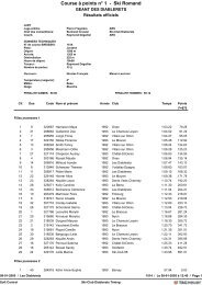 Classement final (points) - Ski-Club Villars-sur-Glâne