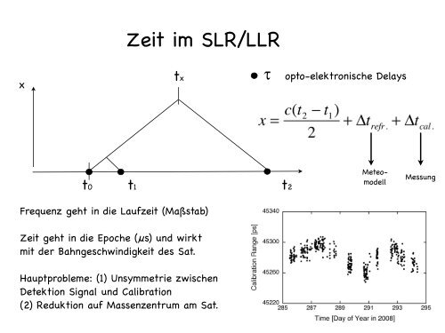 Zeit und Frequenz - GeodÃ¤tisches Observatorium Wettzell