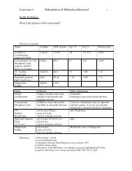 Dehydration of Methylcyclohexanol