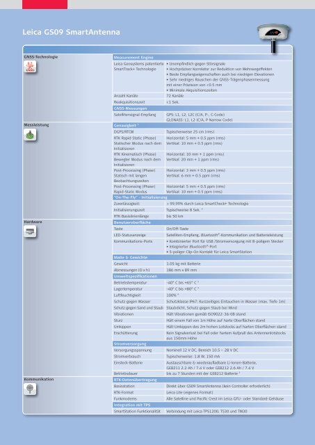 Leica GS09 GNSS Datenblatt - Leica Geosystems