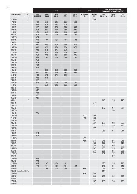 Ersatzteile für K-Summit, K-Summit XL und K-Summit XXL